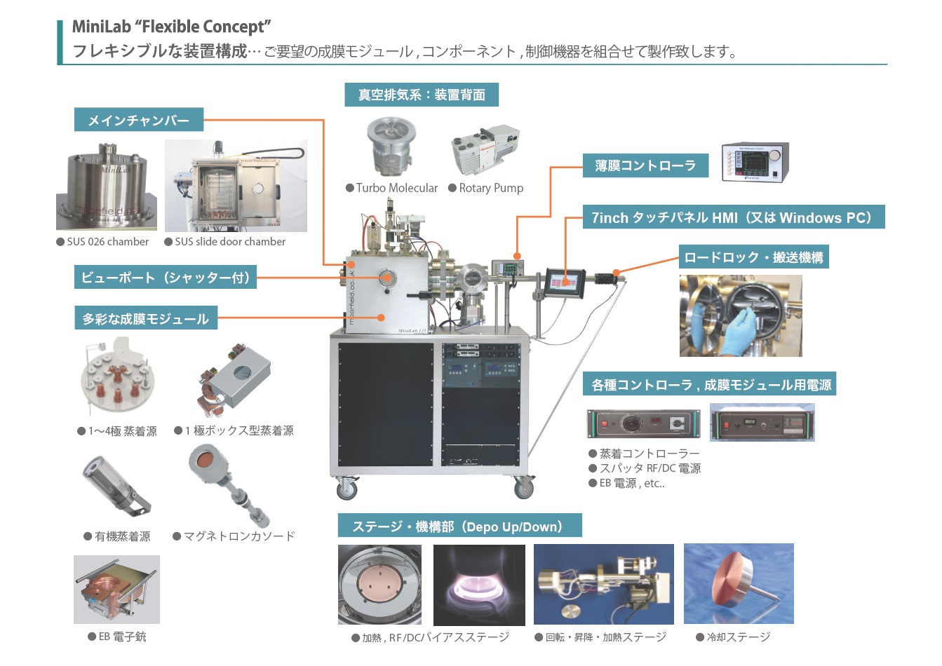 MiniLab, スパッタリング, スパッタ, 蒸着, 有機薄膜, 有機